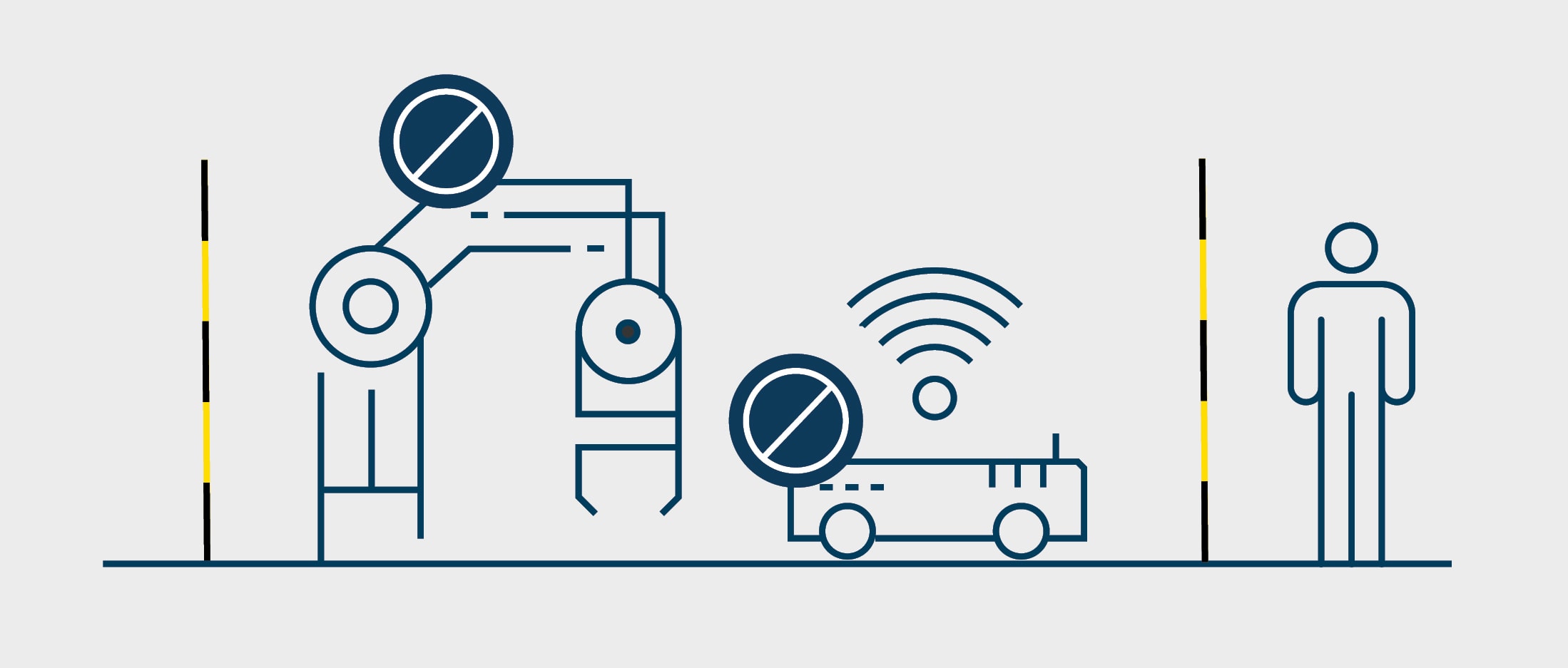 Application sample with robots, AGVs and a safety fence with safely interlocked doors