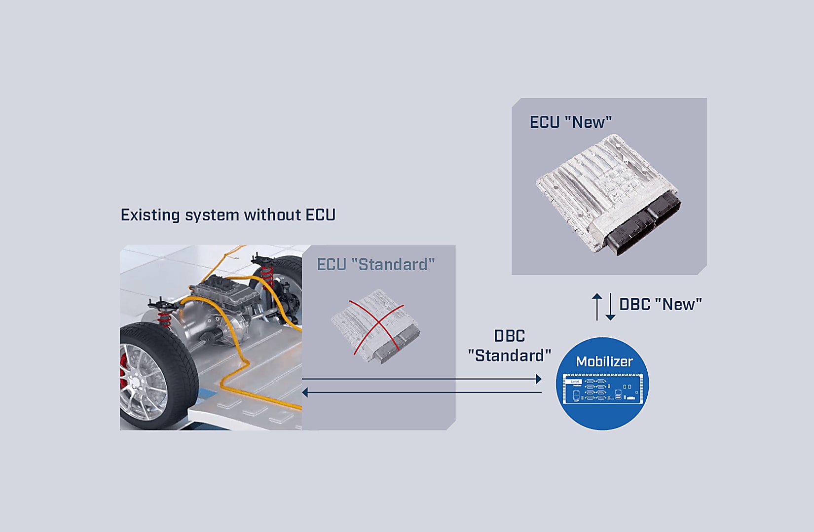 ECU