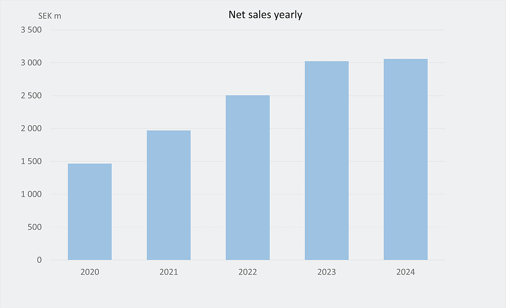 Net_Sales_Eng