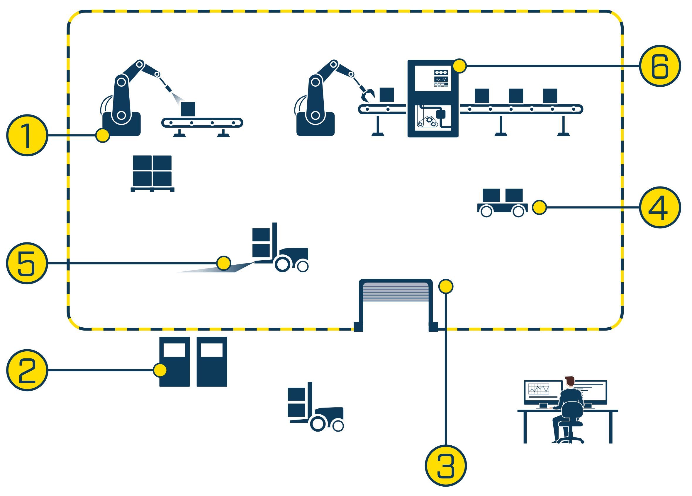 Functional safety applications in the field